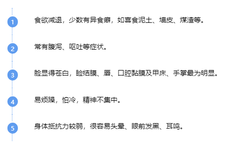 贫血的表现是什么